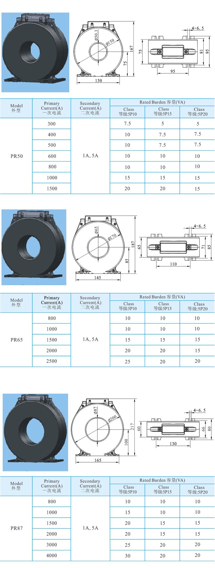 PR50 PR65 PR87 型保護級電流互感器.jpg